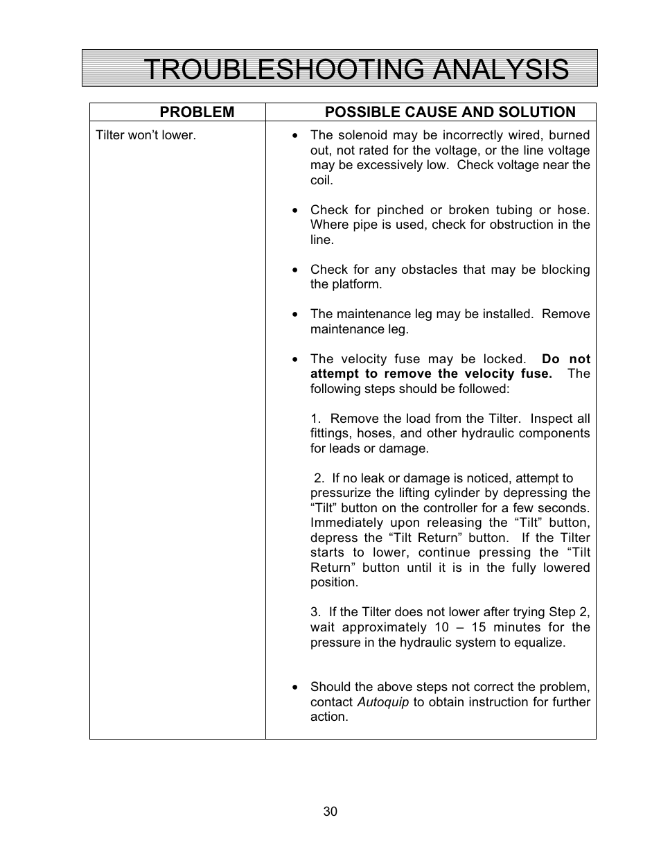 Troubleshooting analysis | Autoquip AUTO-TILT PORTABLE TILTER User Manual | Page 30 / 31