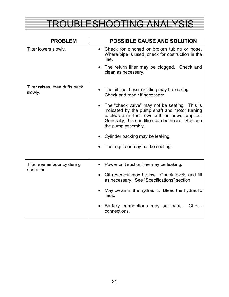 Troubleshooting analysis | Autoquip AUTO-TILT PORTABLE TILTER User Manual | Page 31 / 31