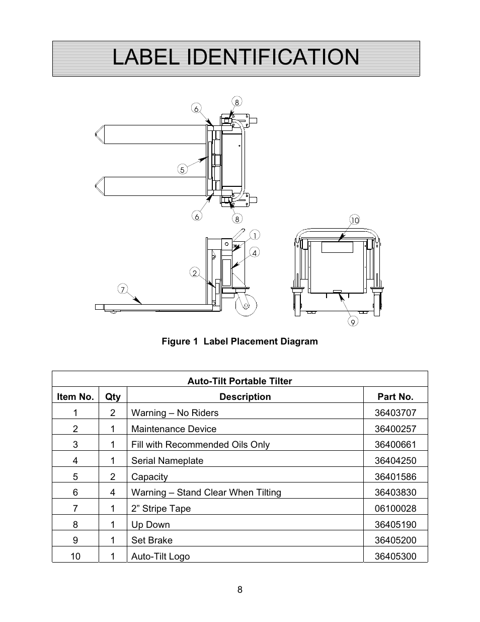 Label identification | Autoquip AUTO-TILT PORTABLE TILTER User Manual | Page 8 / 31