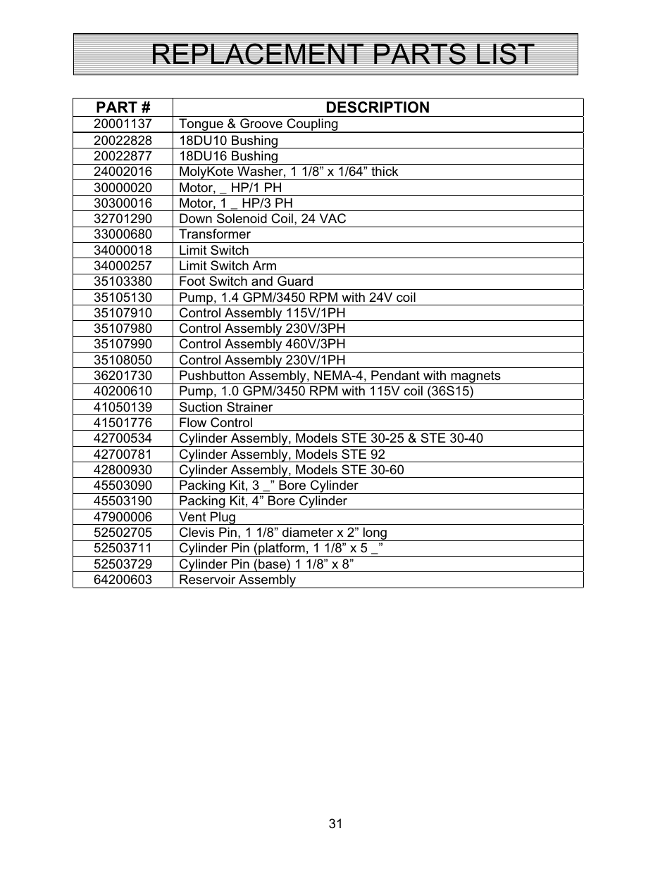 Replacement parts list | Autoquip SERIES 35 TILTERS User Manual | Page 31 / 35
