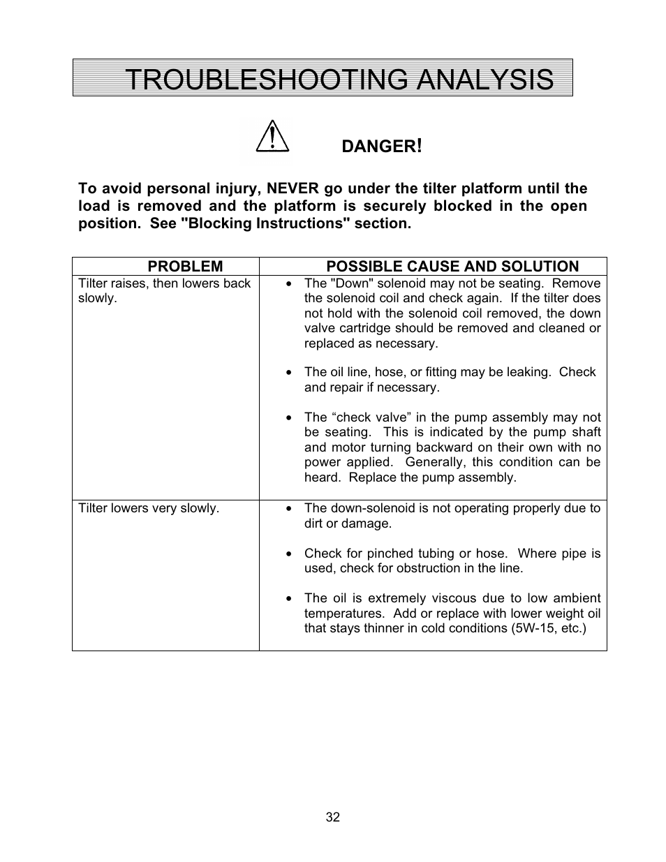 Troubleshooting analysis, Danger | Autoquip SERIES 35 TILTERS User Manual | Page 32 / 35