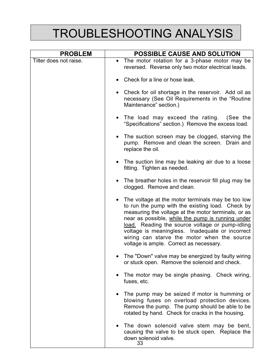 Troubleshooting analysis | Autoquip SERIES 35 TILTERS User Manual | Page 33 / 35