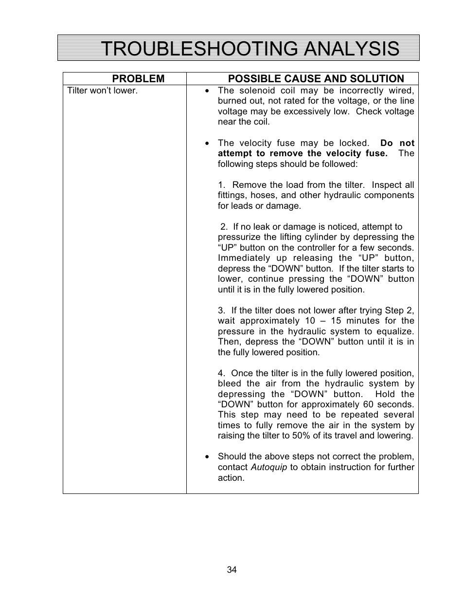 Troubleshooting analysis | Autoquip SERIES 35 TILTERS User Manual | Page 34 / 35