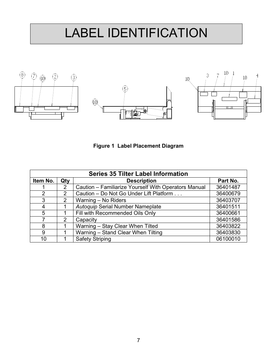 Label identification | Autoquip SERIES 35 TILTERS User Manual | Page 7 / 35