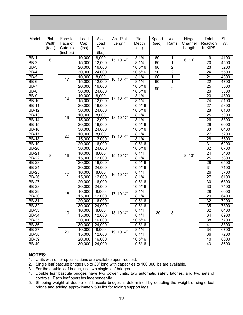 Specifications | Autoquip BASCULE BRIDGE - DOUBLE LEAF User Manual | Page 12 / 44