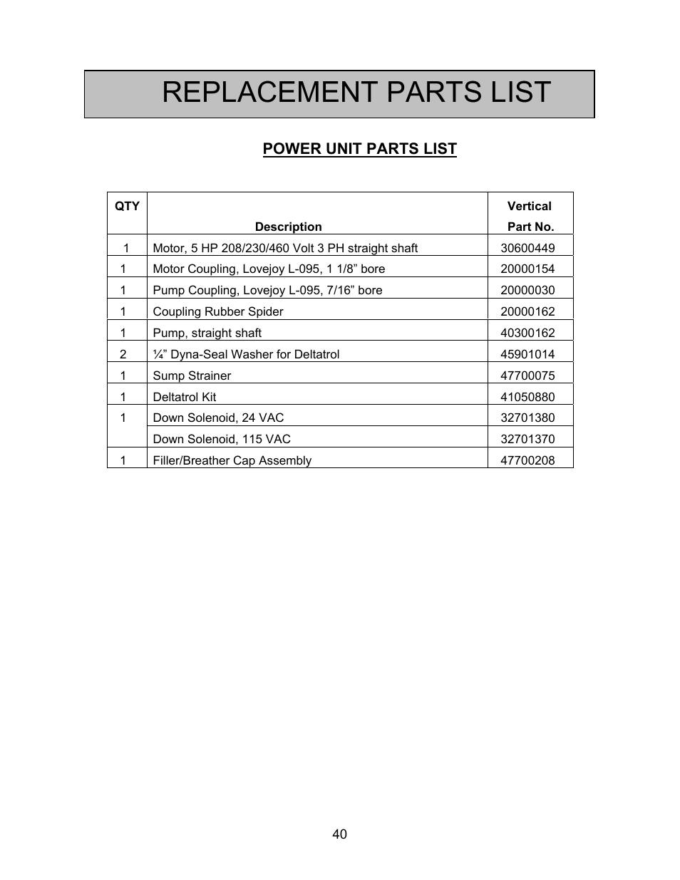 Replacement parts list | Autoquip BASCULE BRIDGE - DOUBLE LEAF User Manual | Page 40 / 44