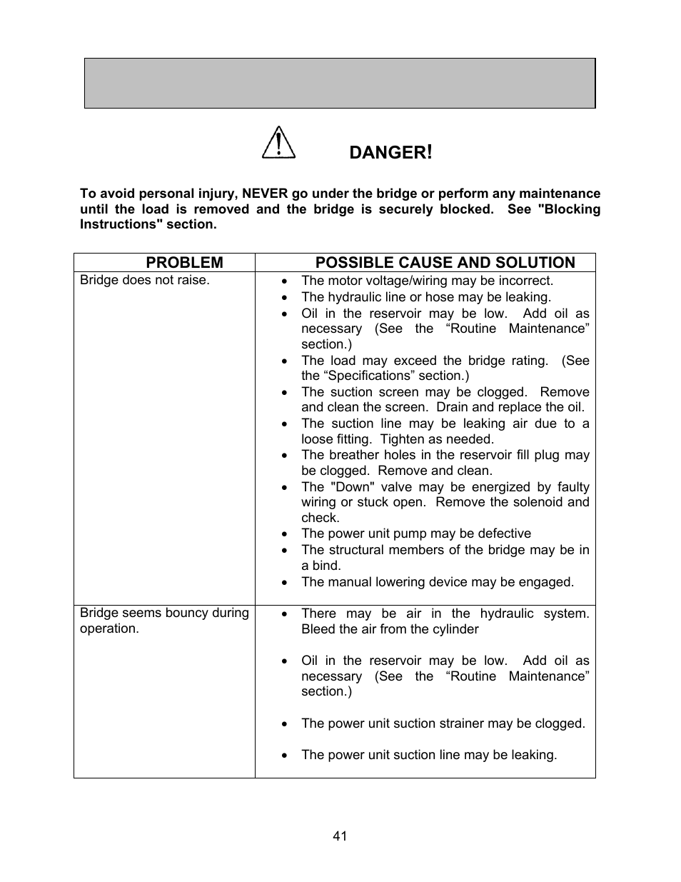 Troubleshooting analysis, Danger | Autoquip BASCULE BRIDGE - DOUBLE LEAF User Manual | Page 41 / 44