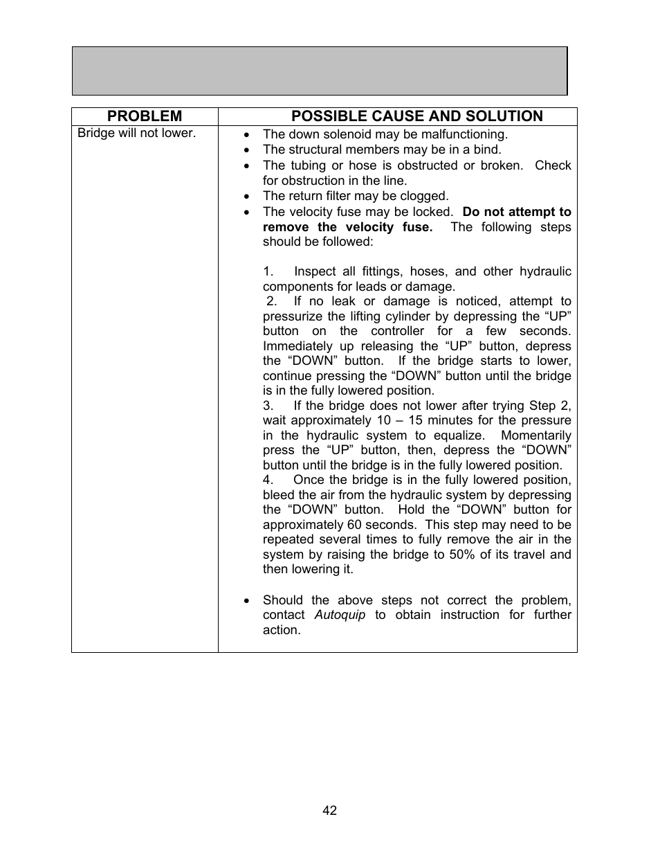 Troubleshooting analysis | Autoquip BASCULE BRIDGE - DOUBLE LEAF User Manual | Page 42 / 44