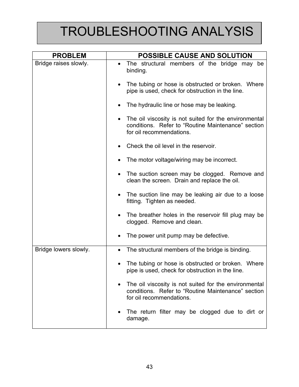 Troubleshooting analysis | Autoquip BASCULE BRIDGE - DOUBLE LEAF User Manual | Page 43 / 44