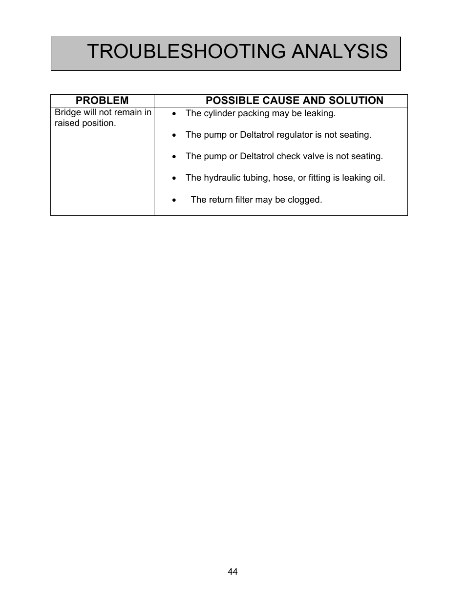 Troubleshooting analysis | Autoquip BASCULE BRIDGE - DOUBLE LEAF User Manual | Page 44 / 44