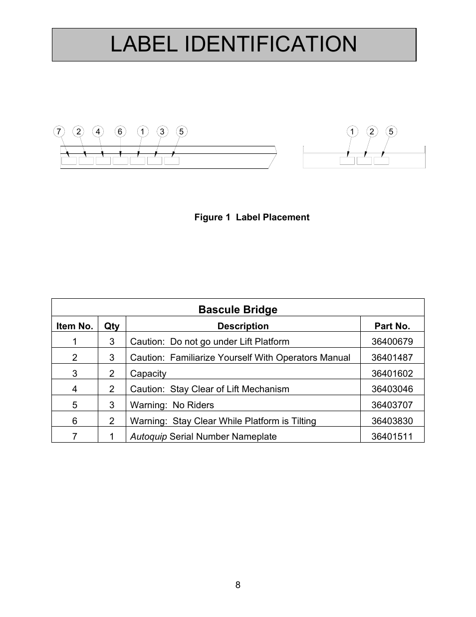 Label identification | Autoquip BASCULE BRIDGE - DOUBLE LEAF User Manual | Page 8 / 44