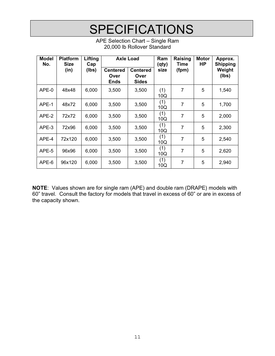 Specifications | Autoquip VERTICAL RAM LIFTS - DUAL RAM User Manual | Page 11 / 37