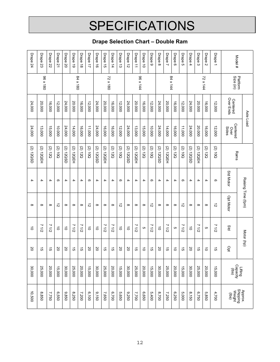 Specifications, 12 drape selection chart – double ram | Autoquip VERTICAL RAM LIFTS - DUAL RAM User Manual | Page 12 / 37