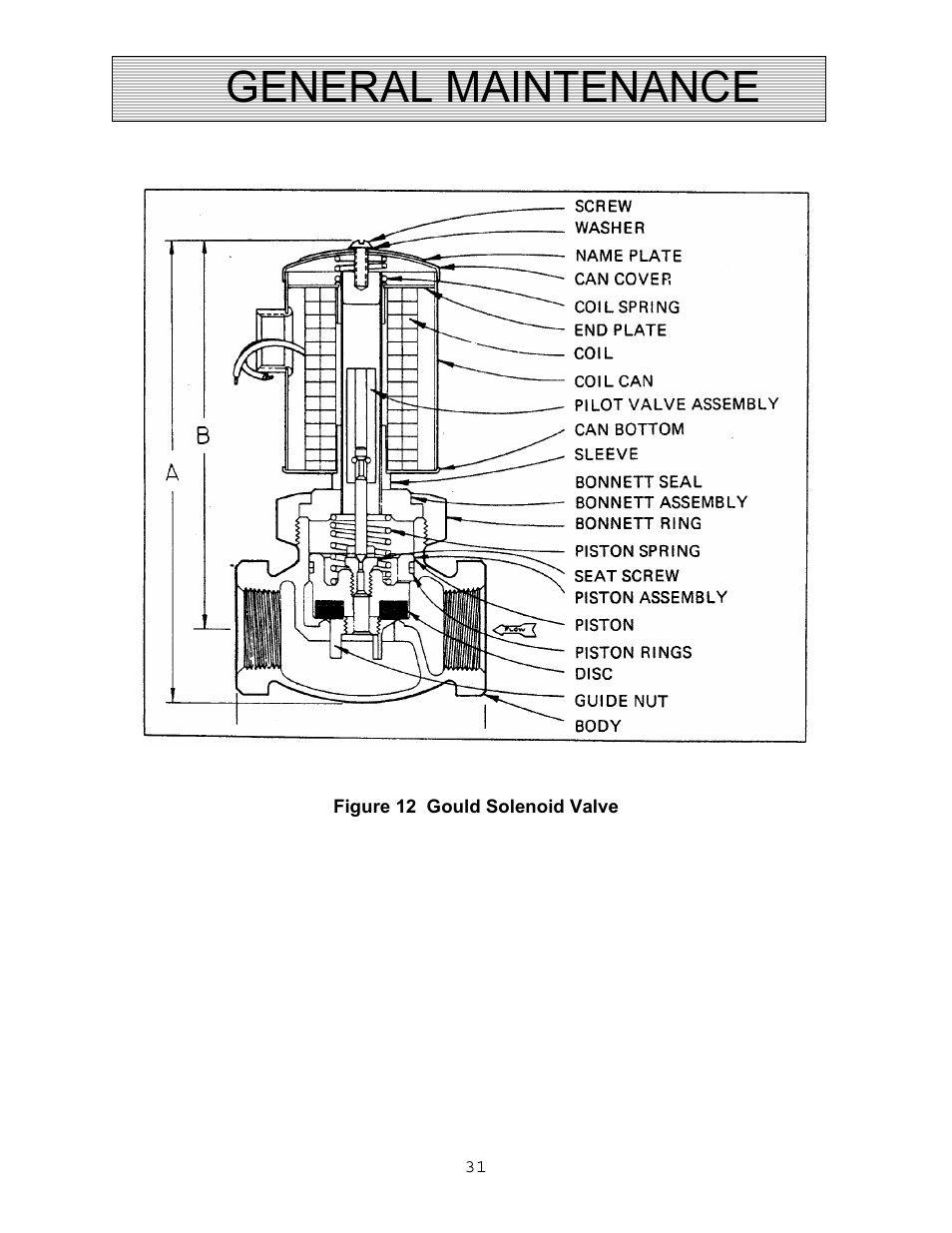 General maintenance | Autoquip VERTICAL RAM LIFTS - DUAL RAM User Manual | Page 31 / 37