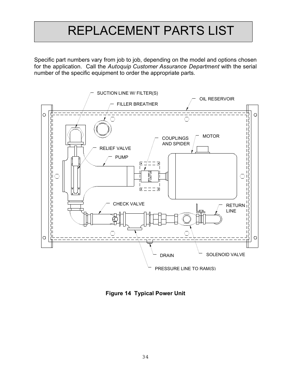 Replacement parts list | Autoquip VERTICAL RAM LIFTS - DUAL RAM User Manual | Page 34 / 37
