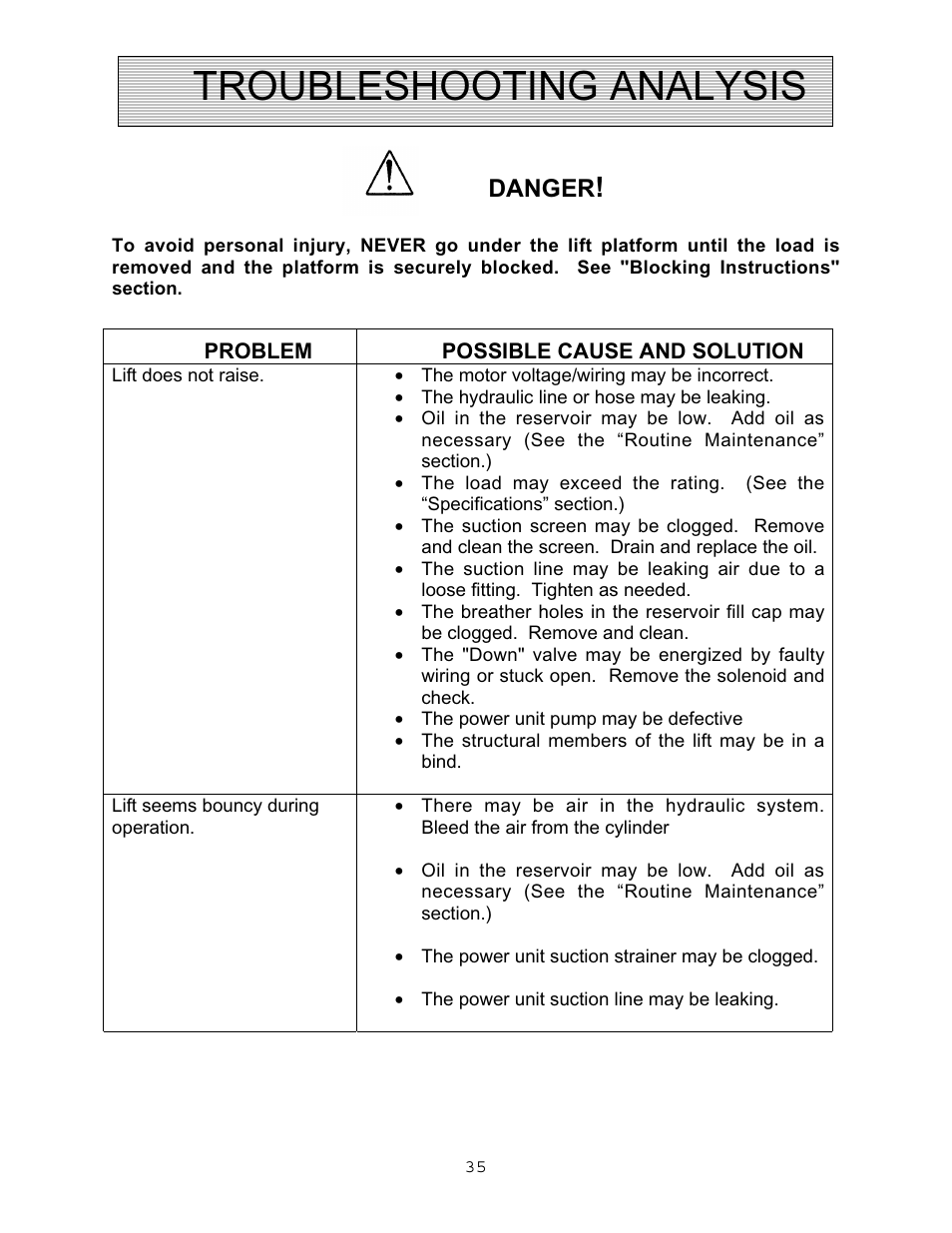 Troubleshooting analysis, Danger | Autoquip VERTICAL RAM LIFTS - DUAL RAM User Manual | Page 35 / 37