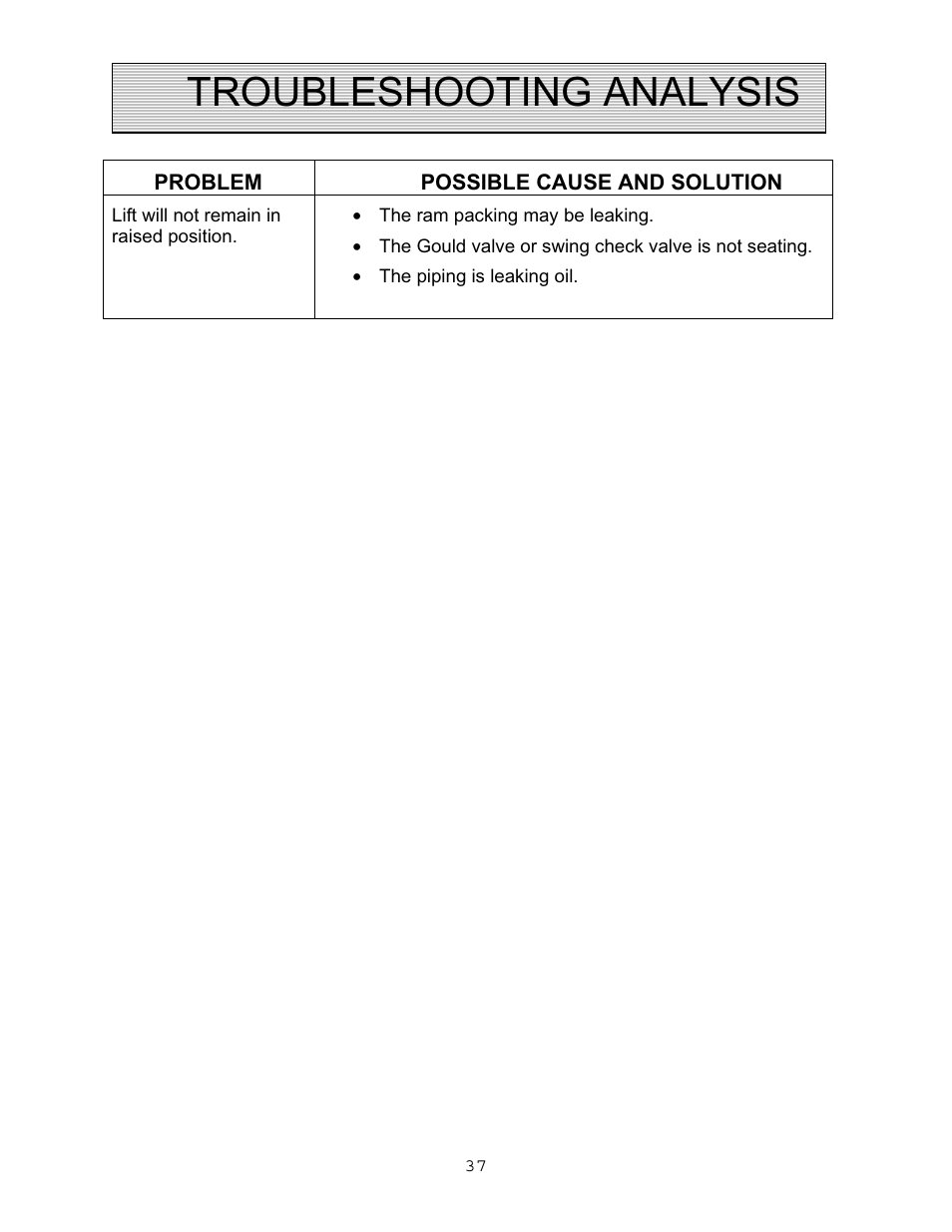 Troubleshooting analysis | Autoquip VERTICAL RAM LIFTS - DUAL RAM User Manual | Page 37 / 37