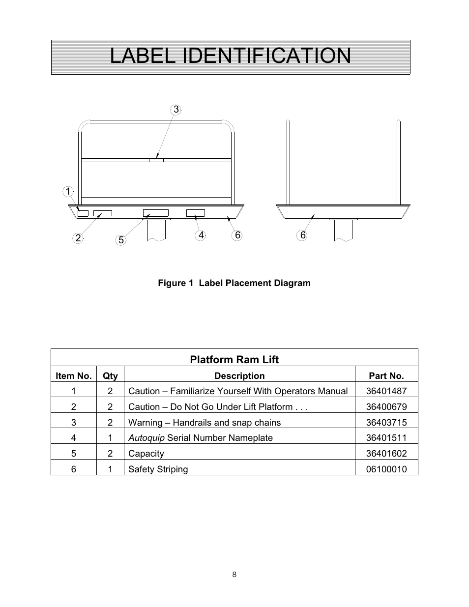 Label identification | Autoquip VERTICAL RAM LIFTS - DUAL RAM User Manual | Page 8 / 37