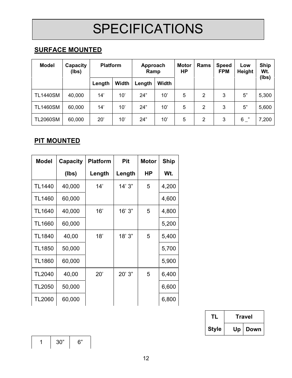 Specifications, Surface mounted, Pit mounted | Autoquip TRUCK LEVELER - SHALLOW PIT MOUNT User Manual | Page 12 / 53