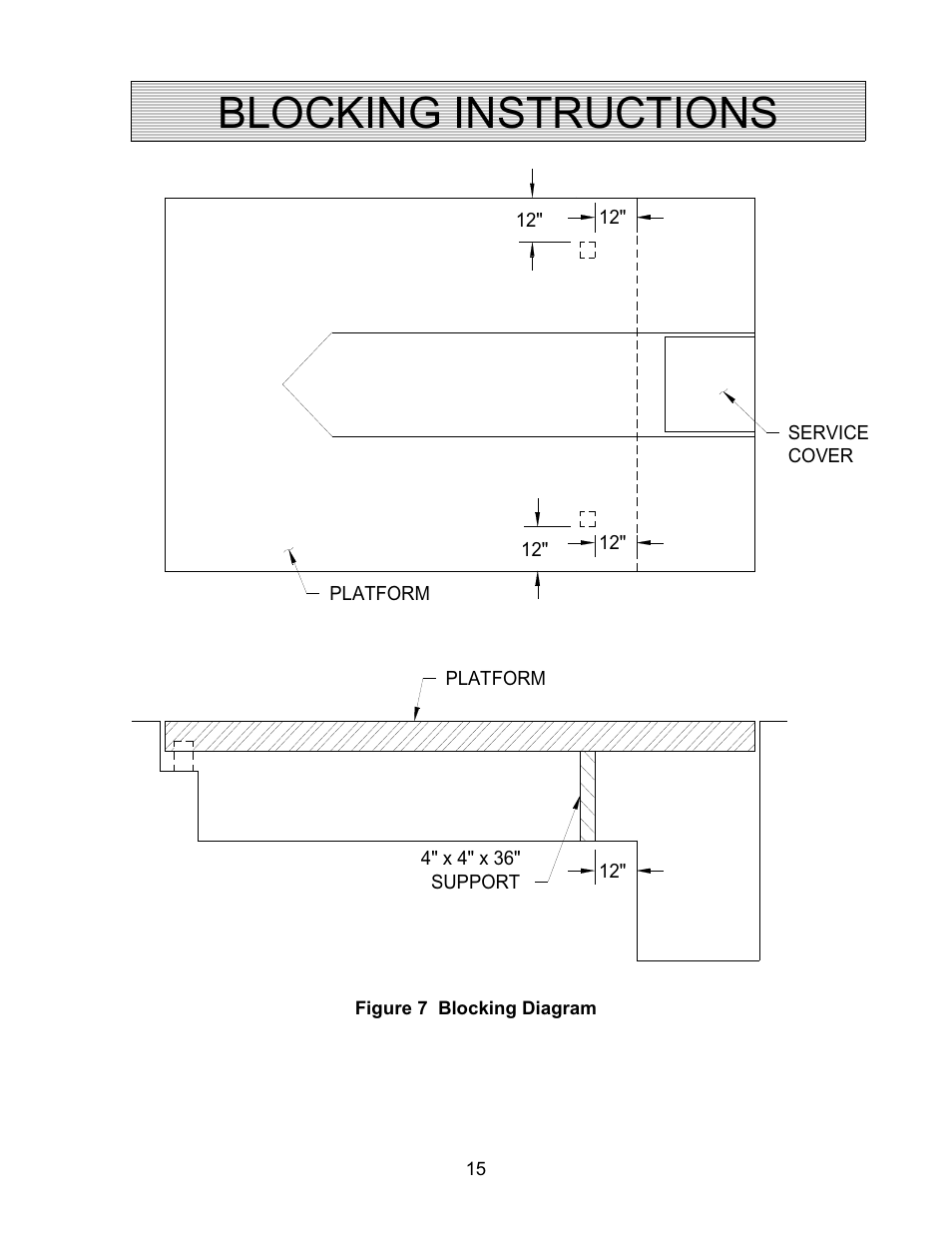 Blocking instructions | Autoquip TRUCK LEVELER - SHALLOW PIT MOUNT User Manual | Page 15 / 53