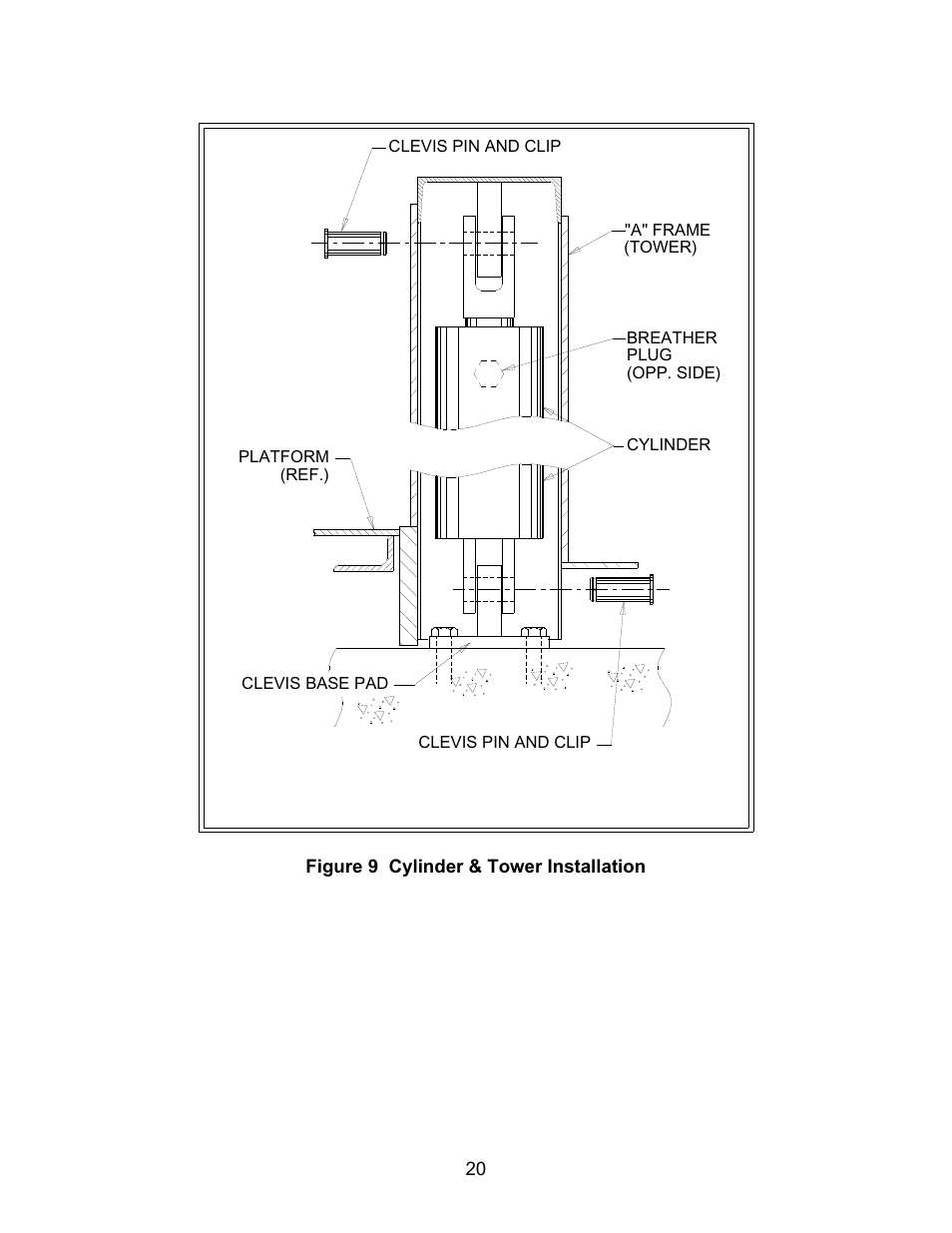 Autoquip TRUCK LEVELER - SHALLOW PIT MOUNT User Manual | Page 20 / 53