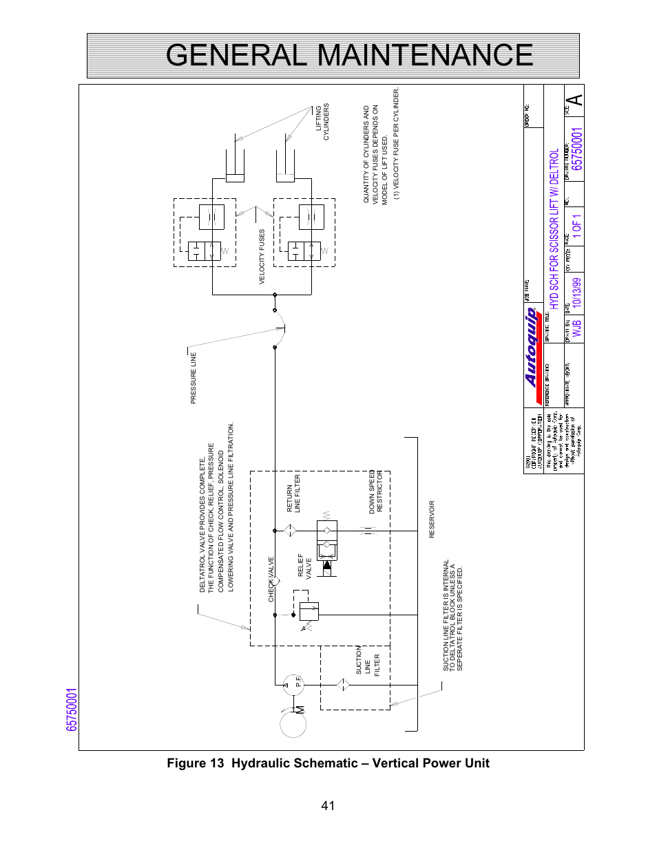 General maintenance | Autoquip TRUCK LEVELER - SHALLOW PIT MOUNT User Manual | Page 41 / 53