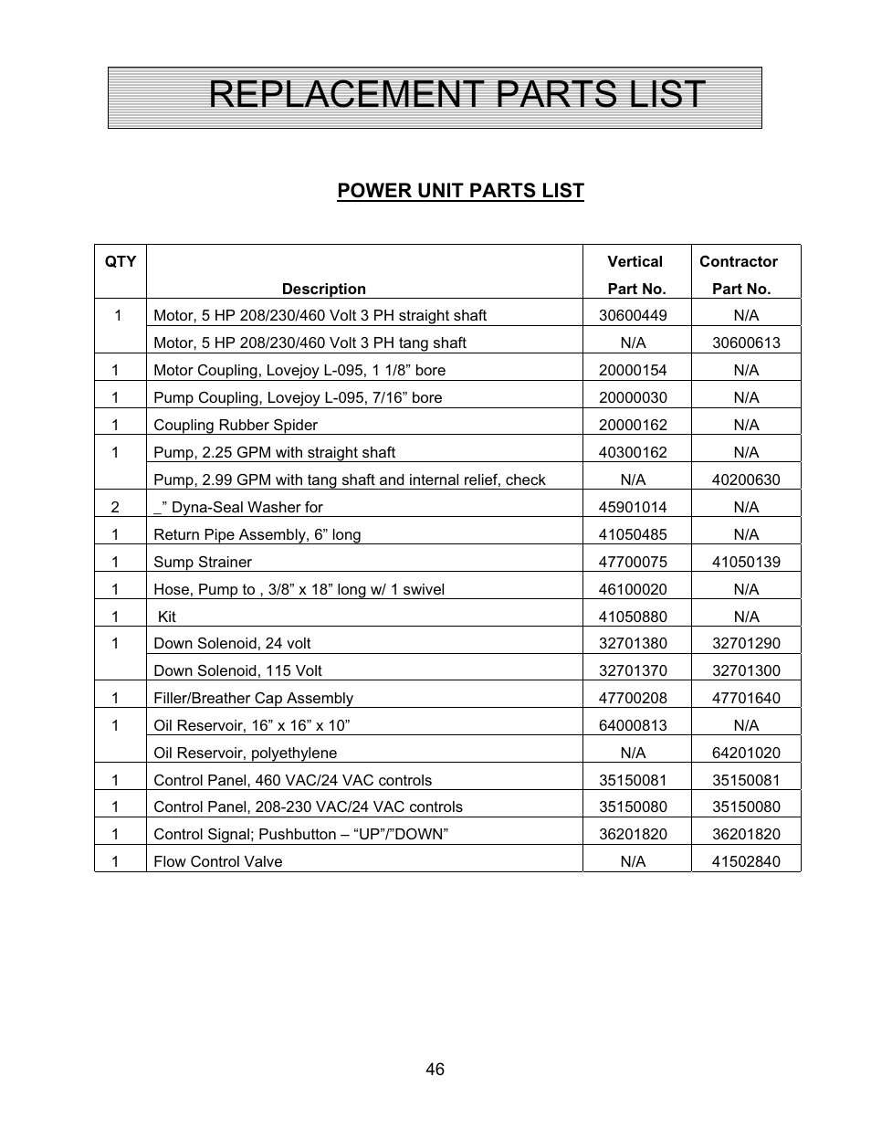 Replacement parts list, Power unit parts list | Autoquip TRUCK LEVELER - SHALLOW PIT MOUNT User Manual | Page 46 / 53