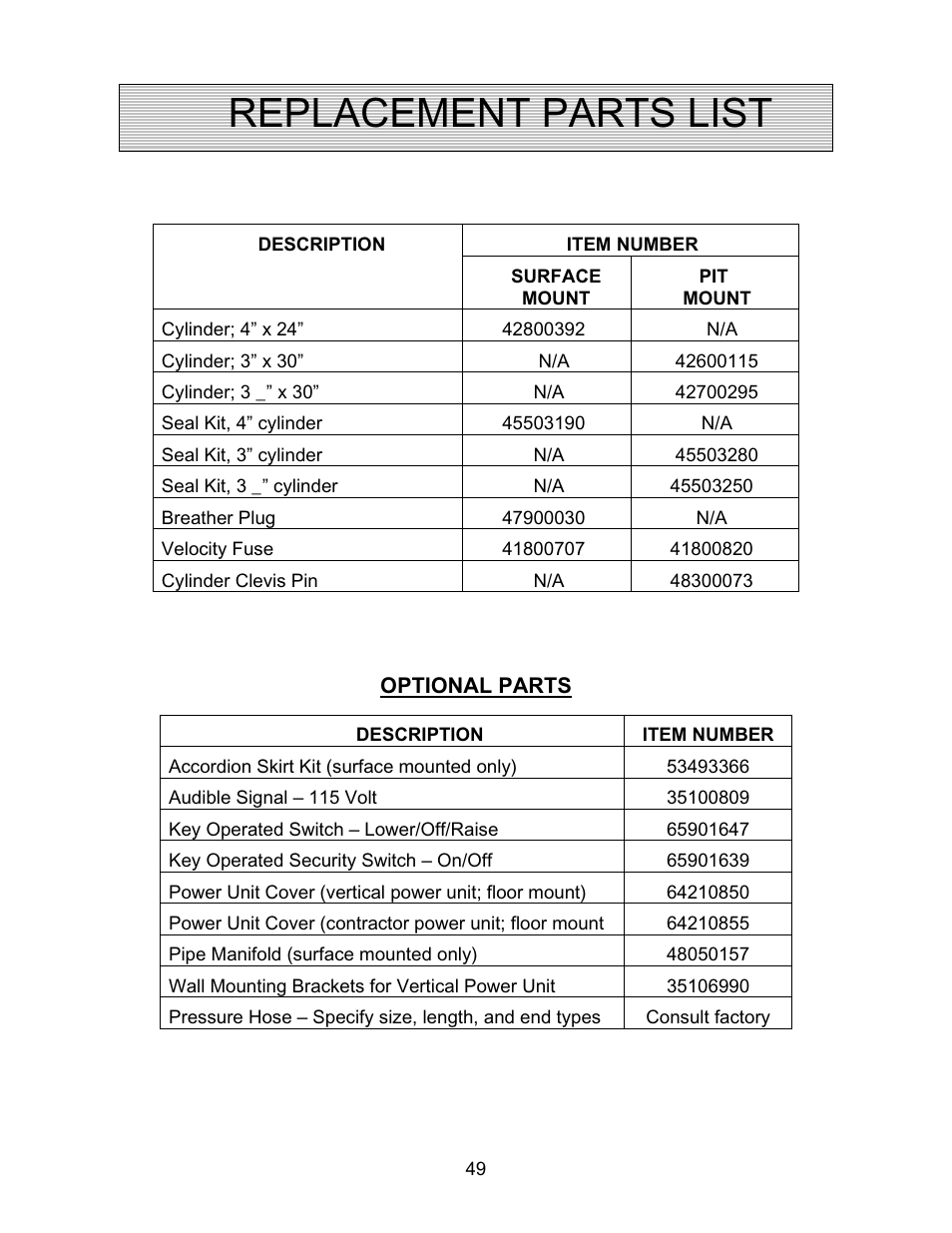 Replacement parts list | Autoquip TRUCK LEVELER - SHALLOW PIT MOUNT User Manual | Page 49 / 53