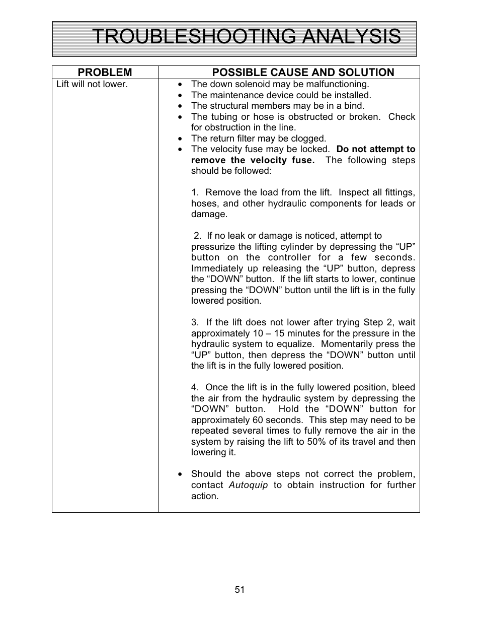 Troubleshooting analysis | Autoquip TRUCK LEVELER - SHALLOW PIT MOUNT User Manual | Page 51 / 53