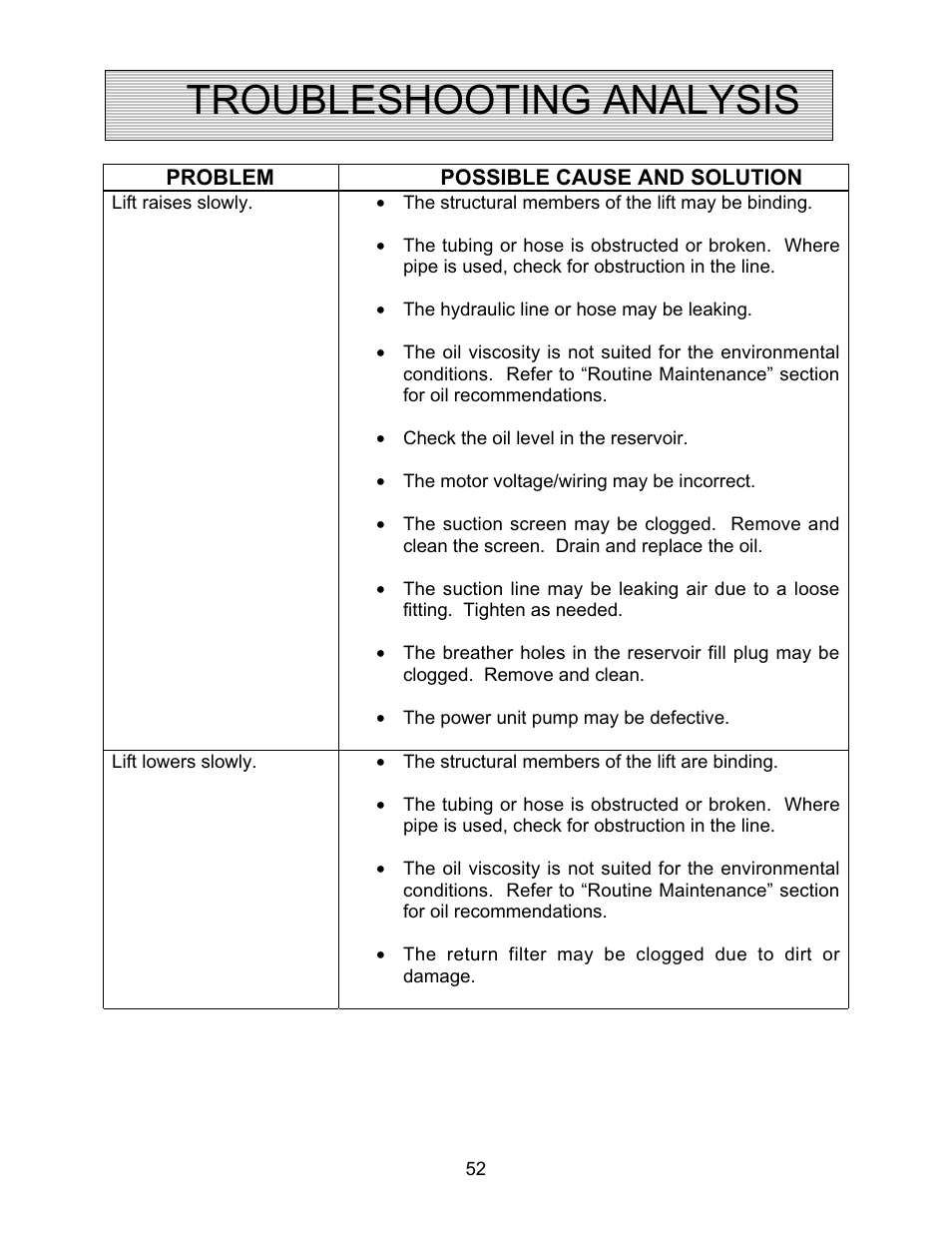 Troubleshooting analysis | Autoquip TRUCK LEVELER - SHALLOW PIT MOUNT User Manual | Page 52 / 53