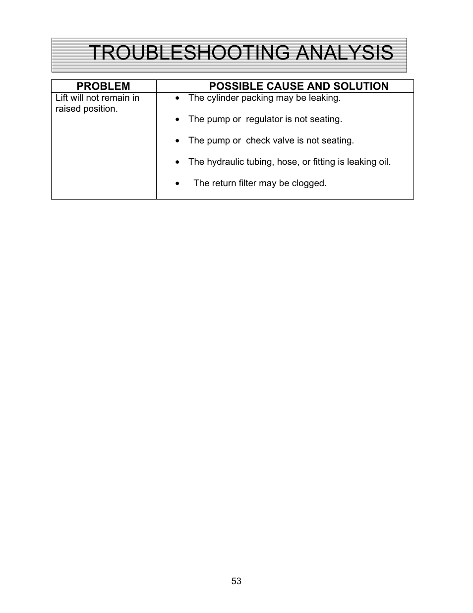 Troubleshooting analysis | Autoquip TRUCK LEVELER - SHALLOW PIT MOUNT User Manual | Page 53 / 53