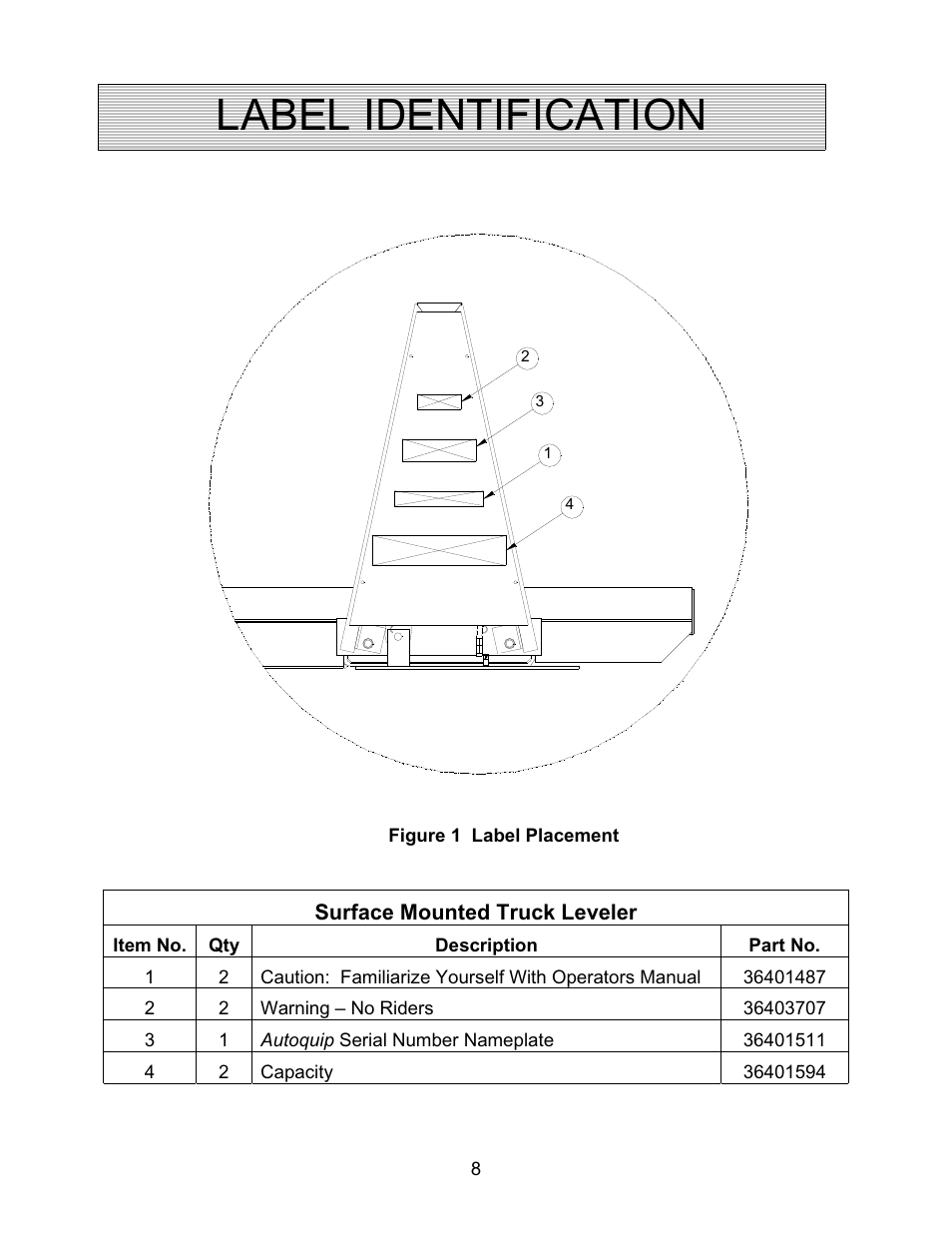 Label identification | Autoquip TRUCK LEVELER - SHALLOW PIT MOUNT User Manual | Page 8 / 53