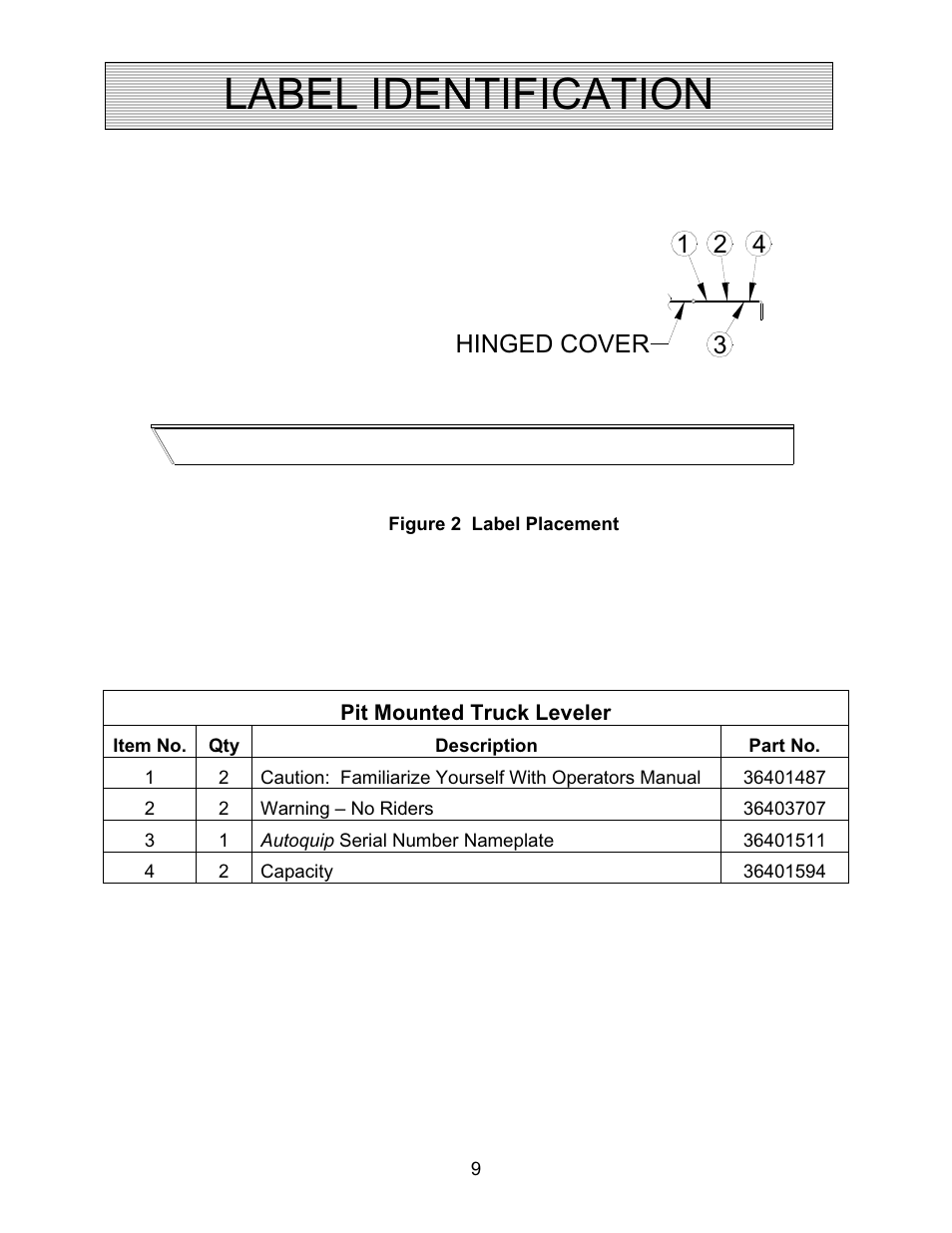 Label identification, 32 1 4 hinged cover | Autoquip TRUCK LEVELER - SHALLOW PIT MOUNT User Manual | Page 9 / 53