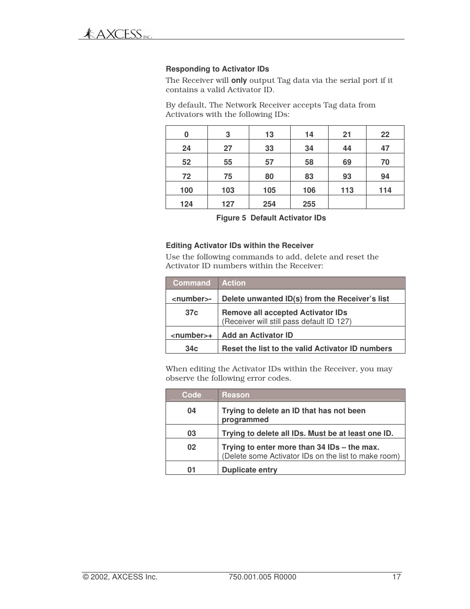 Axcess Network Receiver Installation Guide User Manual | Page 17 / 63
