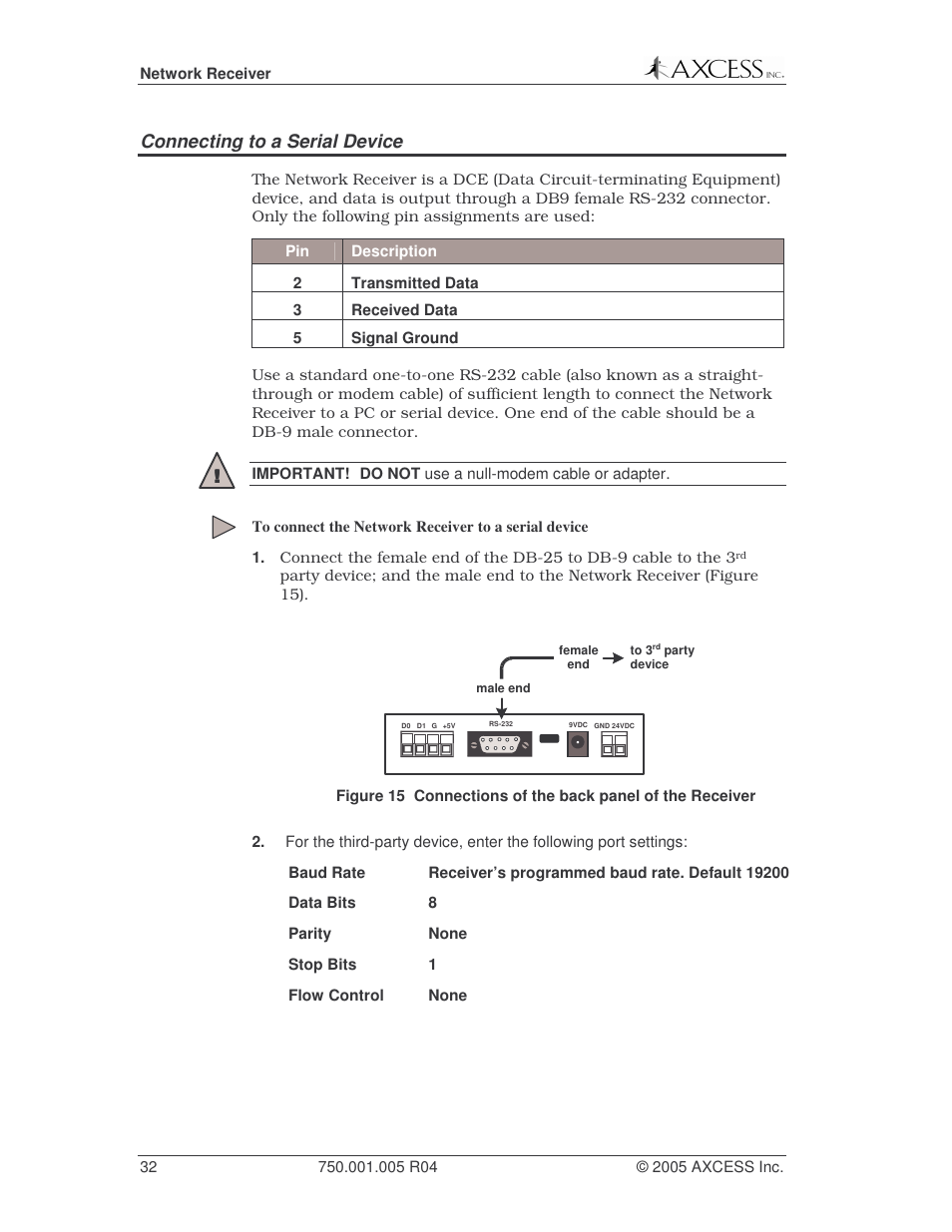 Connecting to a serial device | Axcess Network Receiver Installation Guide User Manual | Page 32 / 63