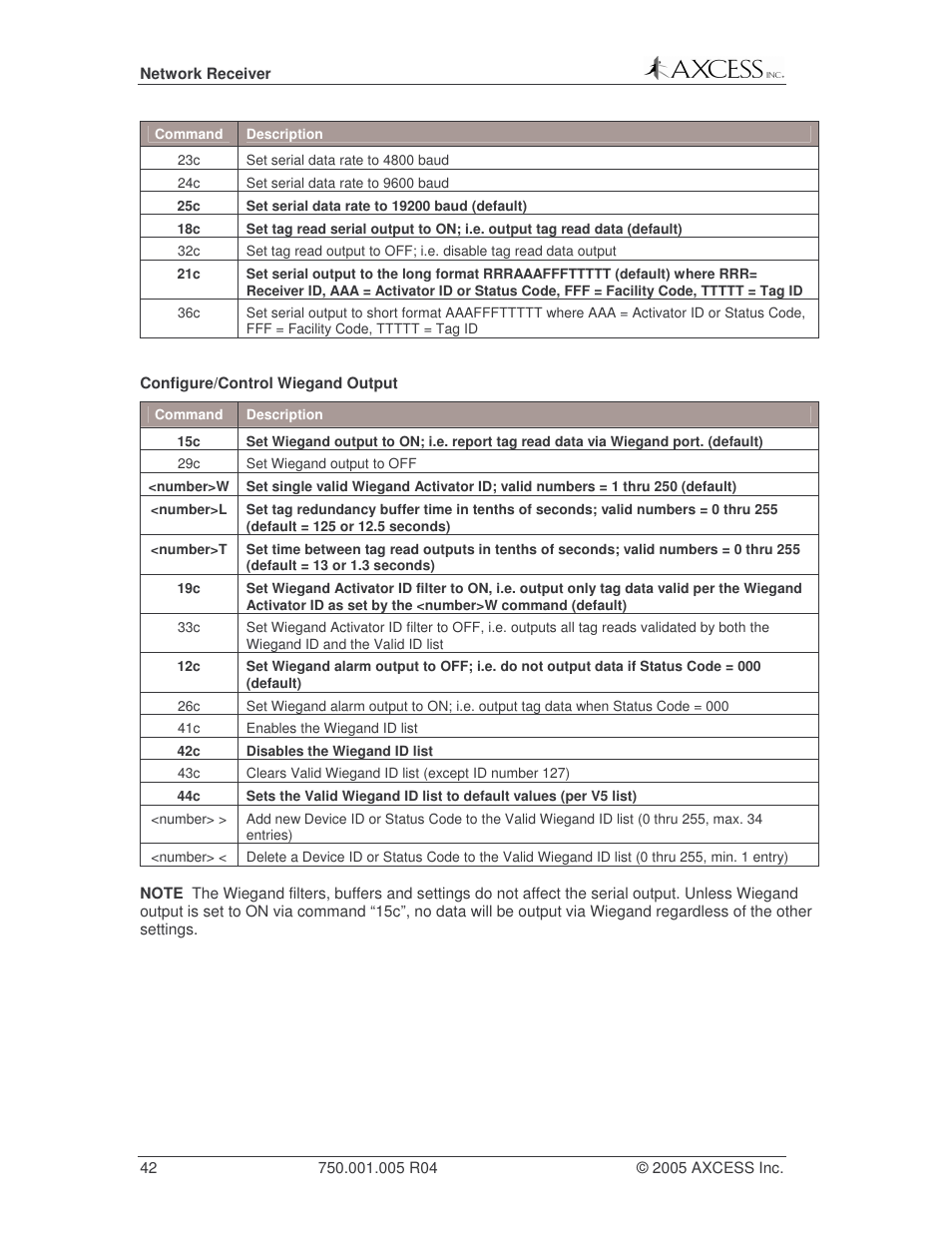 Configure/control wiegand output, Command description, 29c set wiegand output to off | 41c enables the wiegand id list, 42c disables the wiegand id list | Axcess Network Receiver Installation Guide User Manual | Page 42 / 63