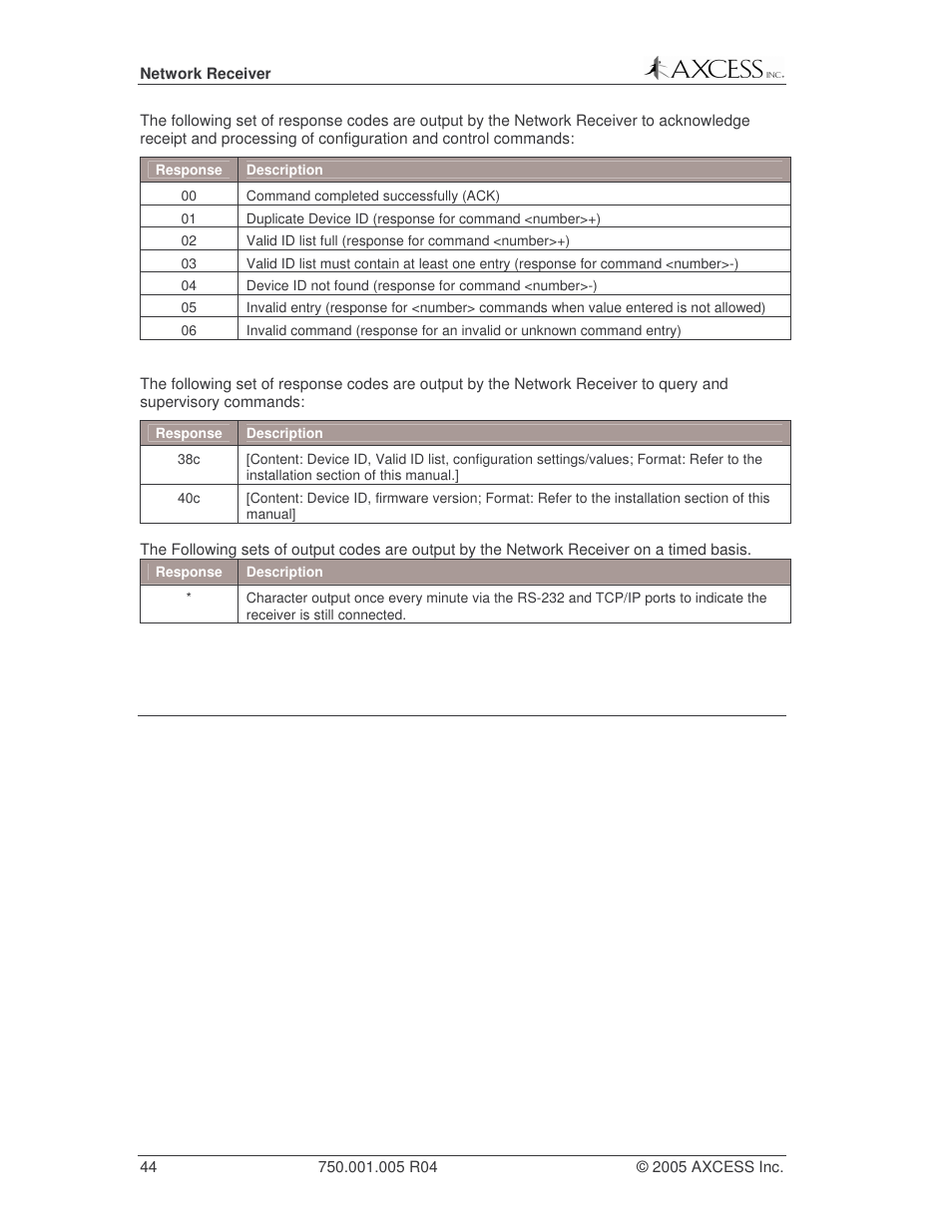 Axcess Network Receiver Installation Guide User Manual | Page 44 / 63