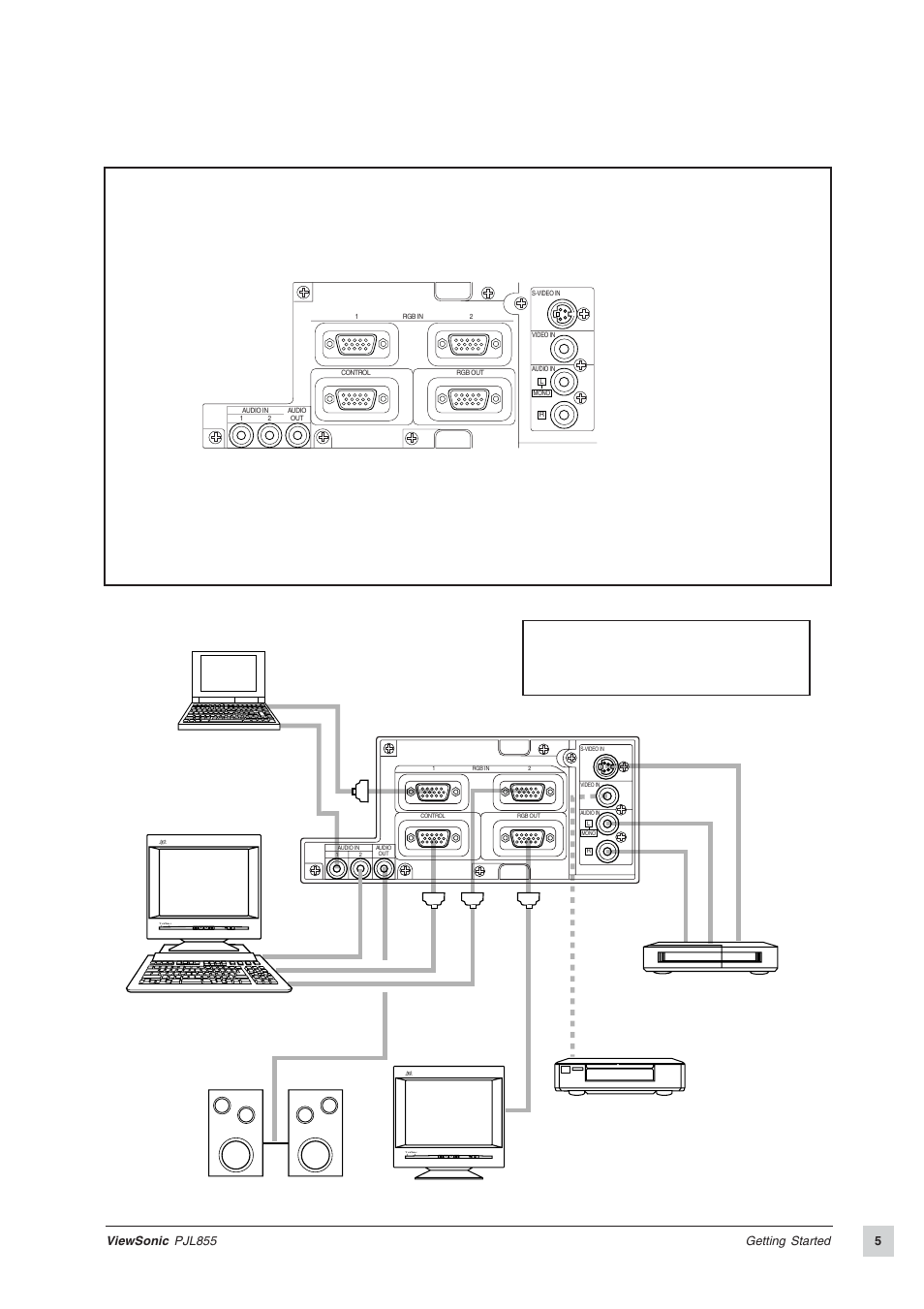 Viewsonic pjl855 getting started | VIEWSONIC PJL855 Office Theater User Manual | Page 6 / 19