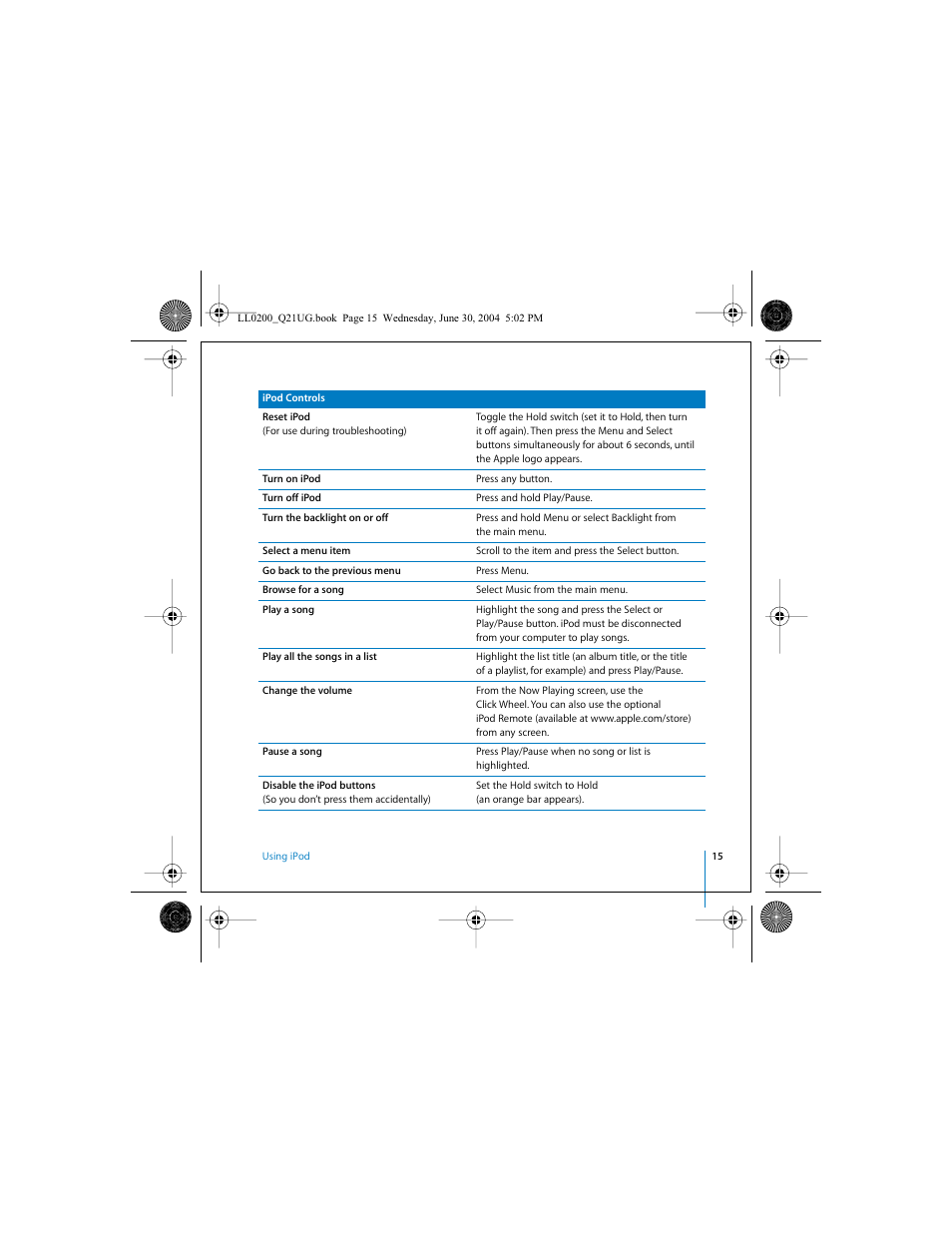 Apple iPod (User’s Guide) User Manual | Page 15 / 64