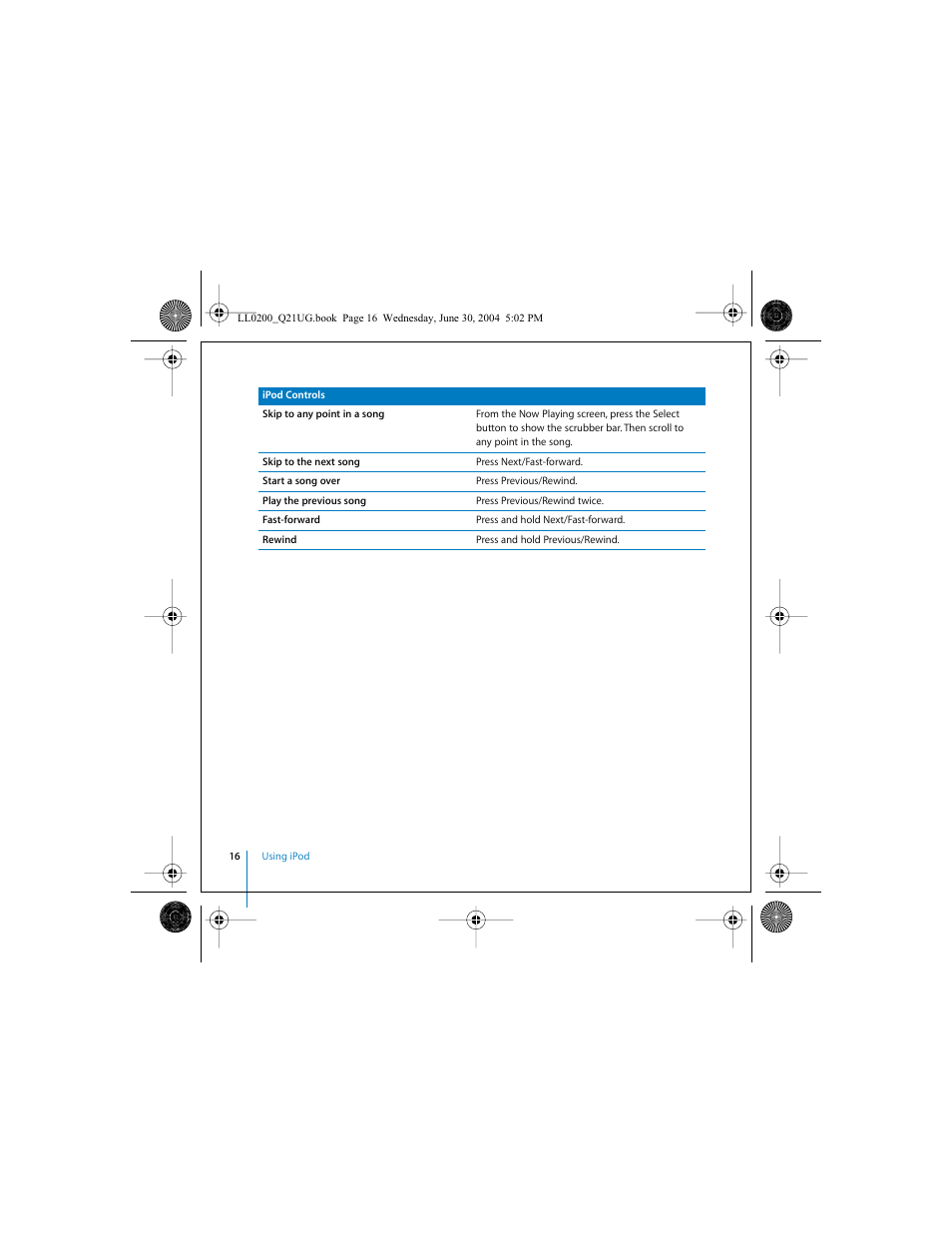 Apple iPod (User’s Guide) User Manual | Page 16 / 64