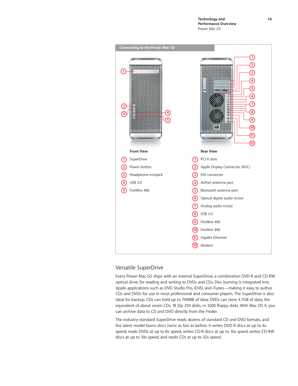 Versatile superdrive | Apple Power Mac G5 User Manual | Page 16 / 36