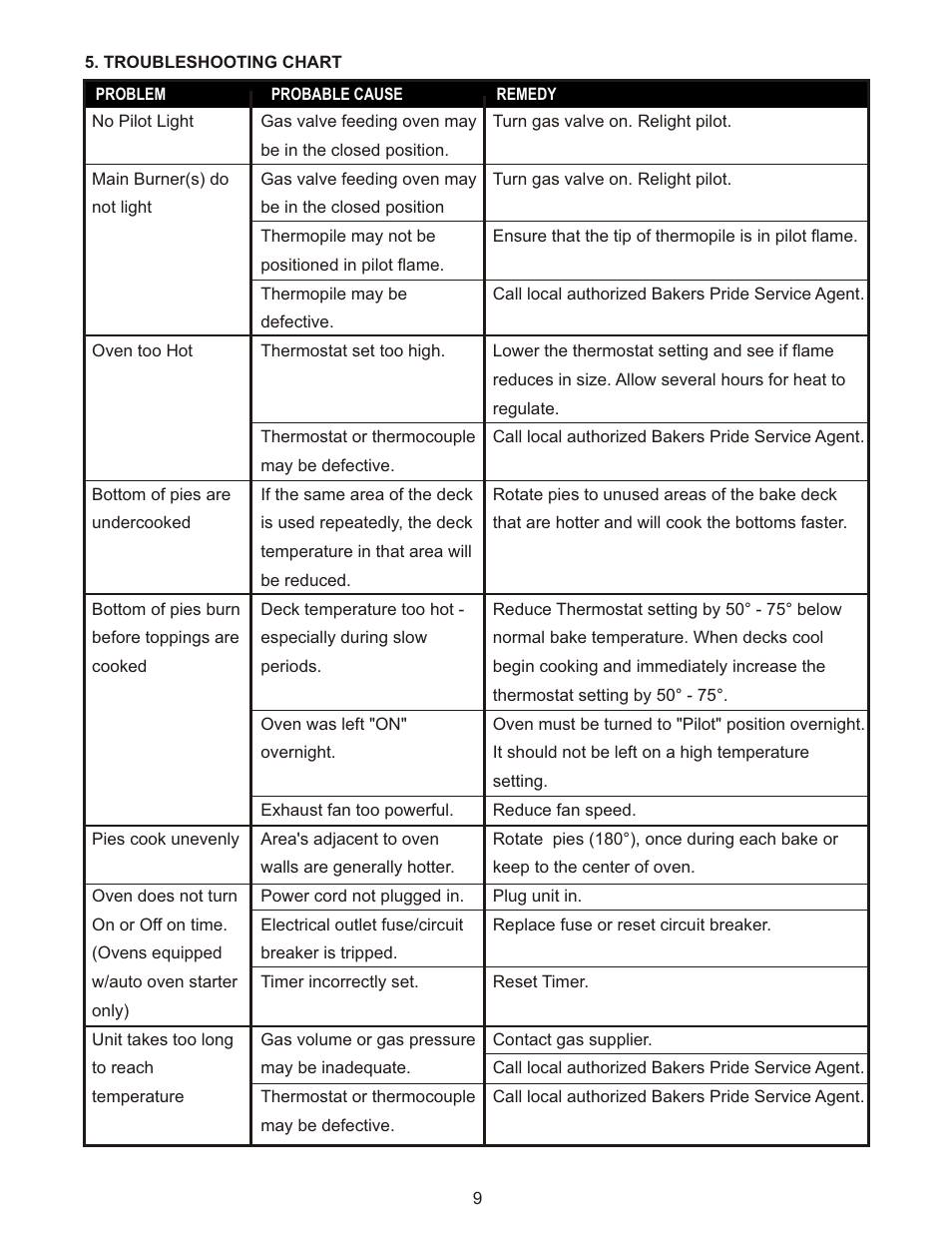 Bakers Pride GP-61 Manual User Manual | Page 9 / 16