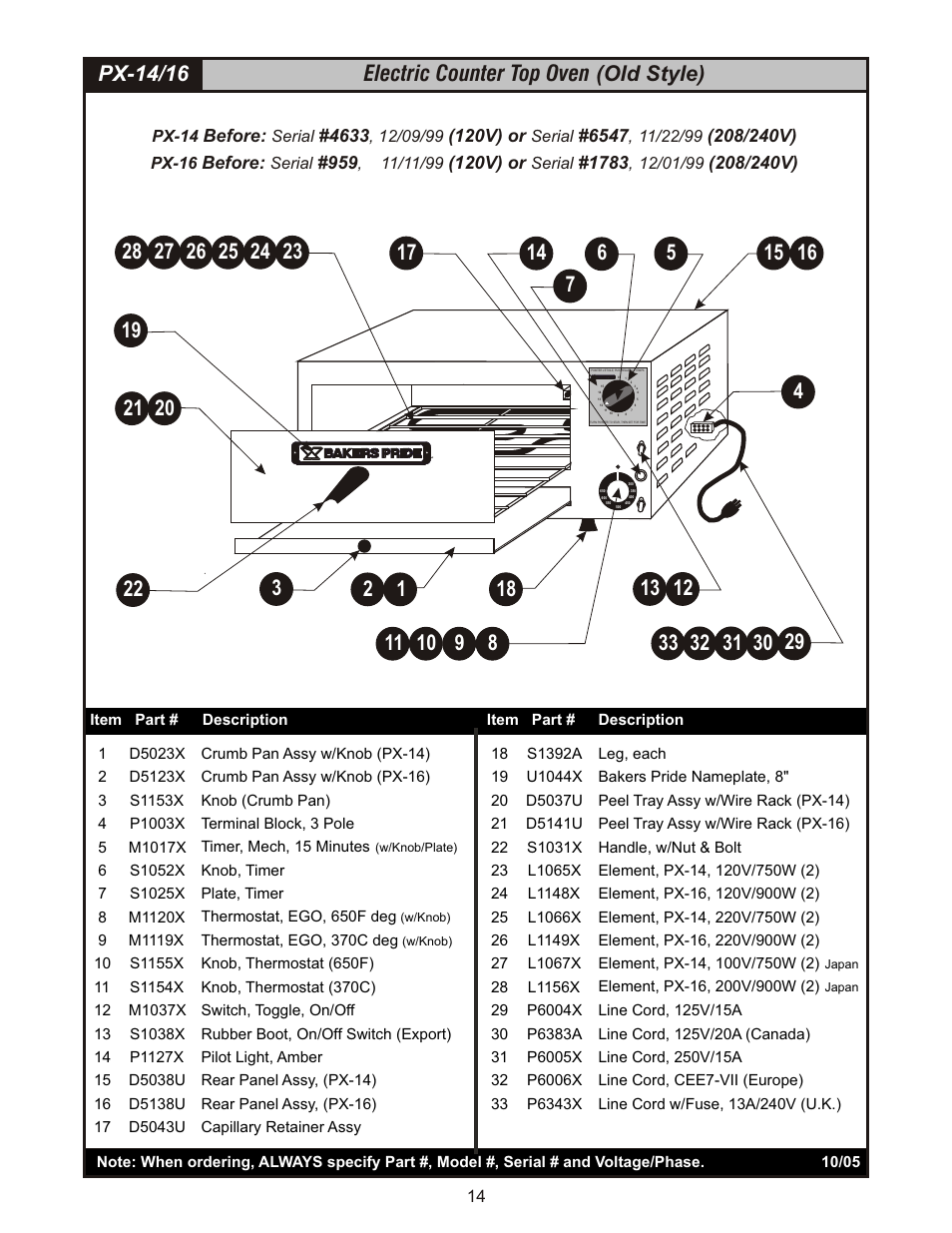 Px-14/16 electric counter top oven (old style), Before, 120v) or | Bakers Pride P-48S Manual User Manual | Page 14 / 24