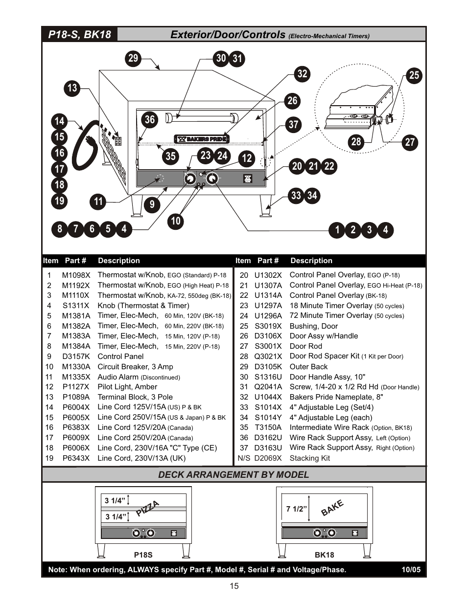 P18-s, bk18 exterior/door/controls, Deck arrangement by model, Ba ke | Pza iz | Bakers Pride P-48S Manual User Manual | Page 15 / 24
