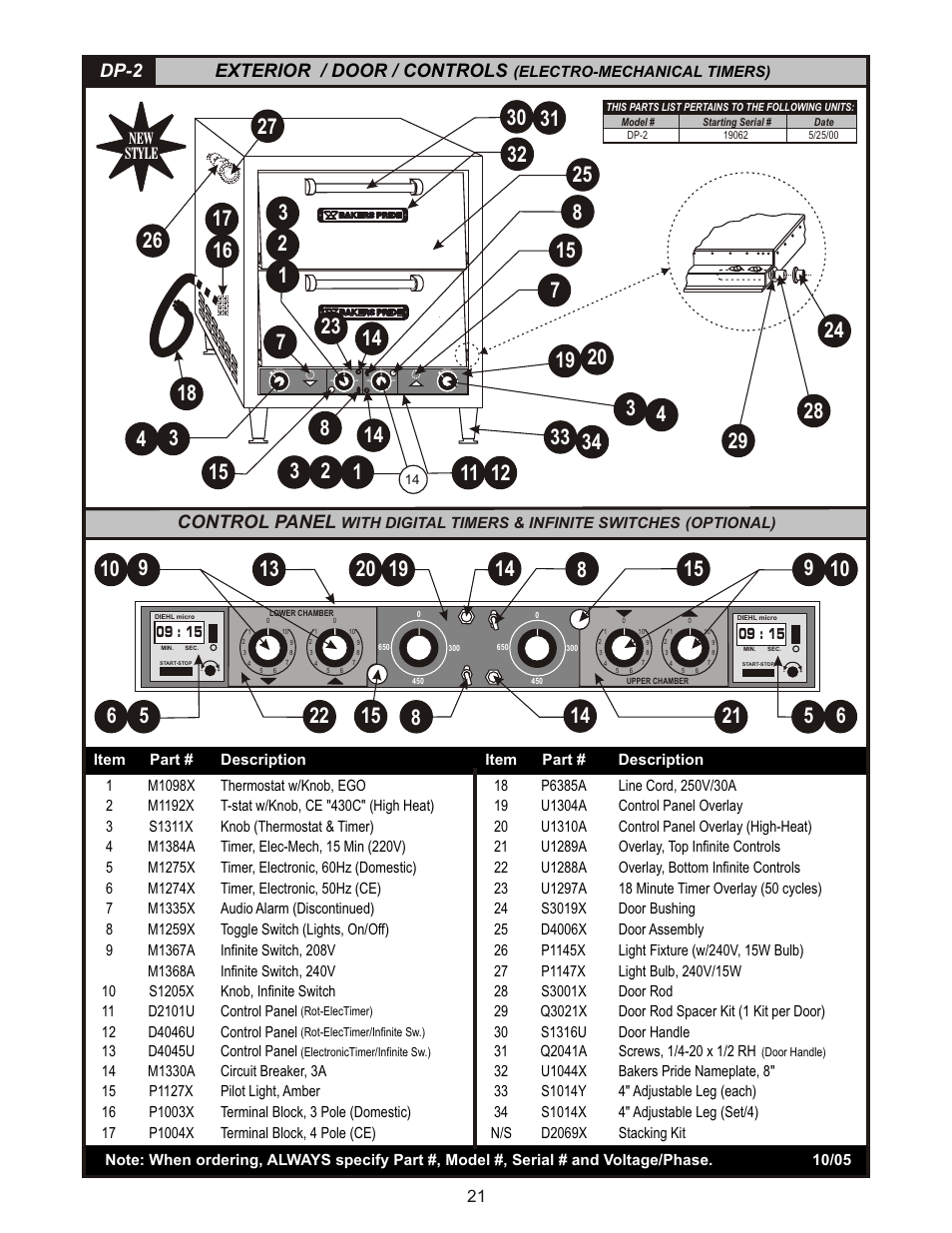 Dp-2 exterior / door / controls, Control panel | Bakers Pride P-48S Manual User Manual | Page 21 / 24