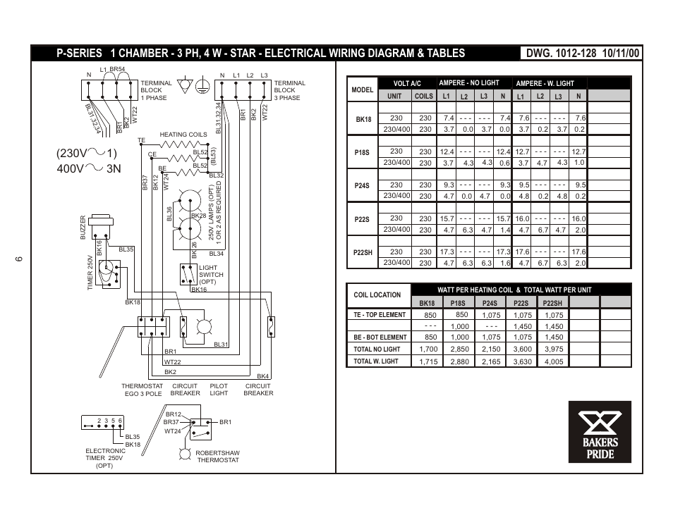 Bakers Pride P-48S Manual User Manual | Page 9 / 24