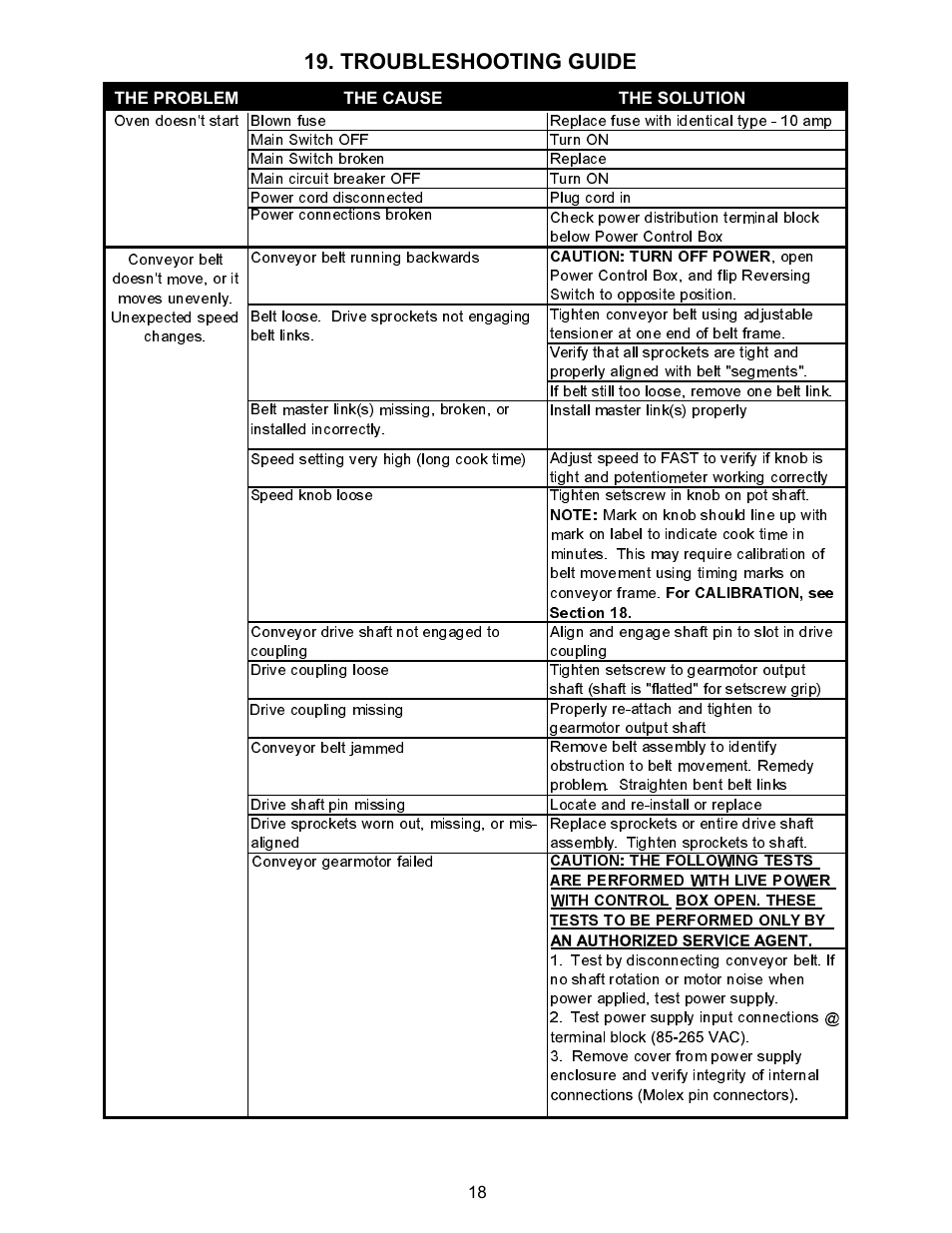 Troubleshooting guide | Bakers Pride VH1828G Manual User Manual | Page 18 / 32