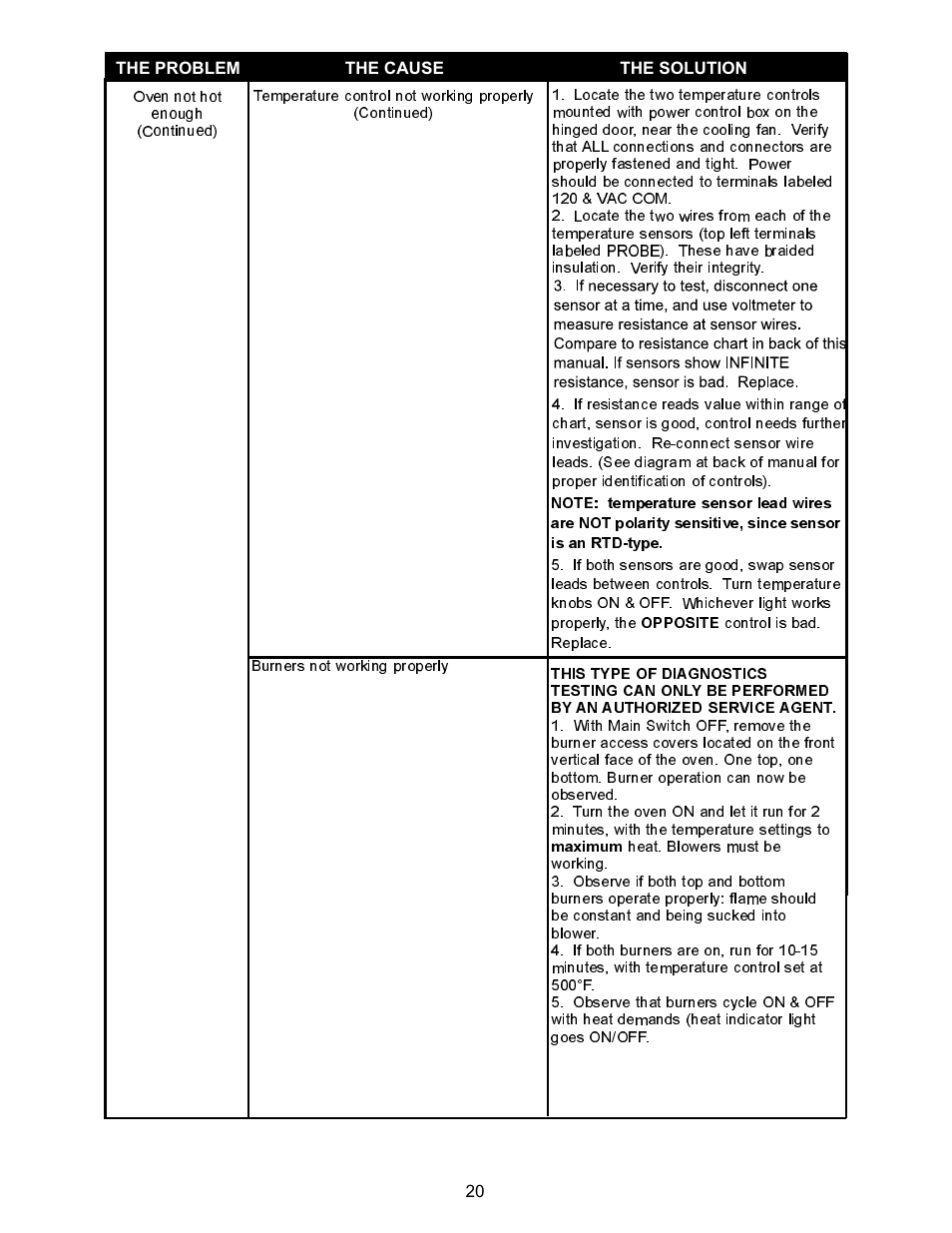 Bakers Pride VH1828G Manual User Manual | Page 20 / 32