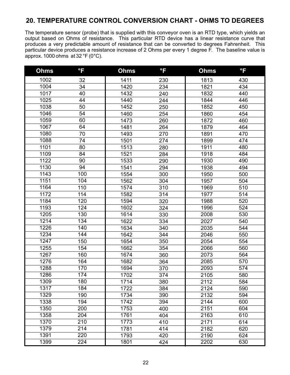 Bakers Pride VH1828G Manual User Manual | Page 22 / 32