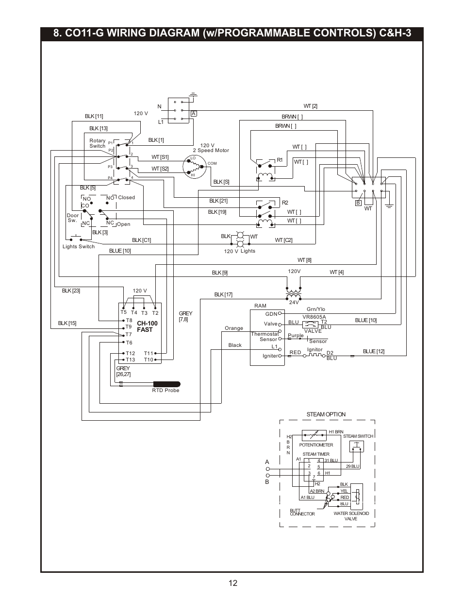 Bakers Pride CO11-G Manual User Manual | Page 12 / 16